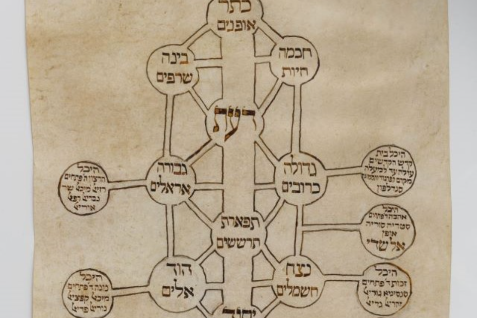 Kabbalah Made Authentic Image